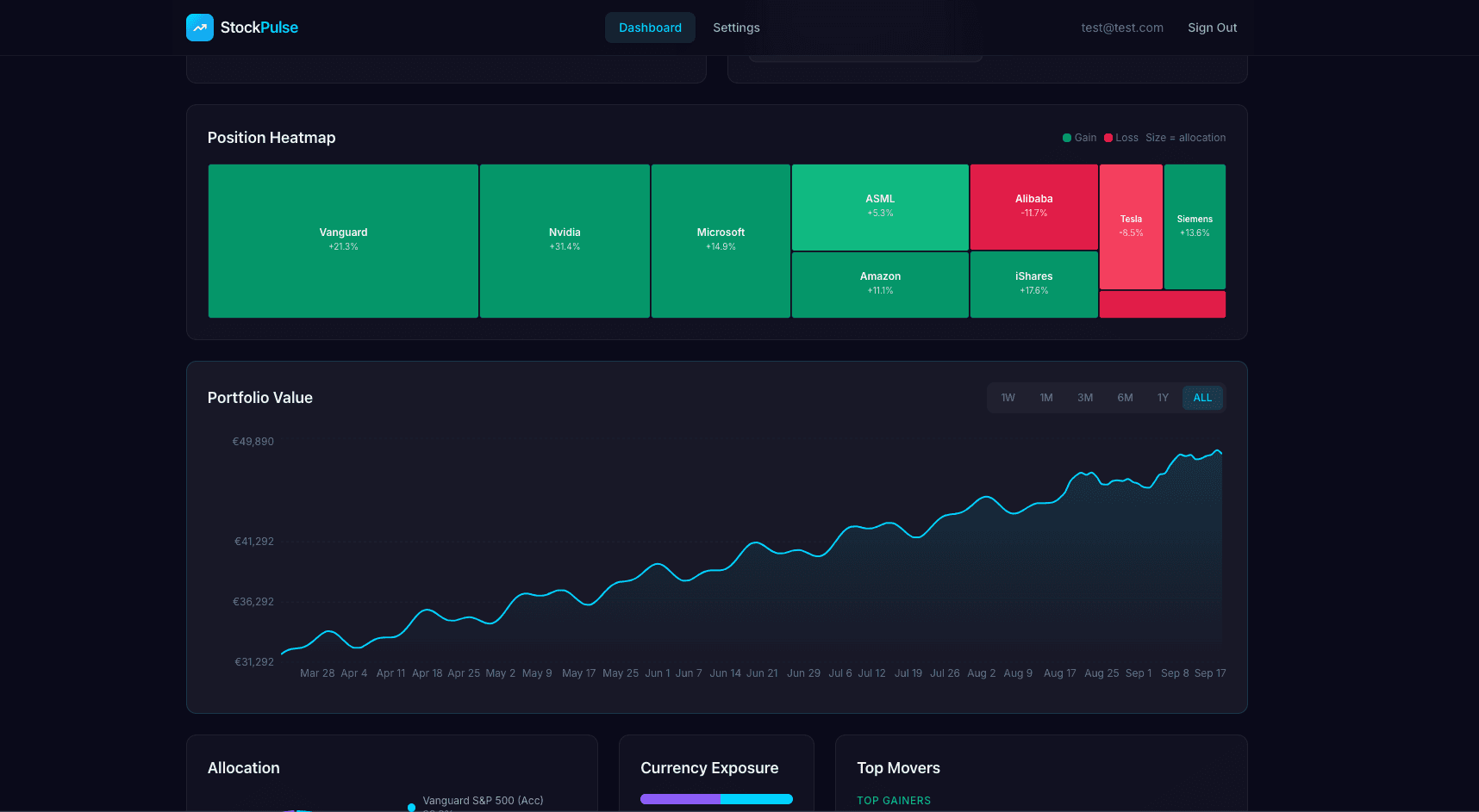 StockPulse screenshot 2