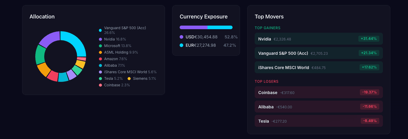 StockPulse screenshot 5
